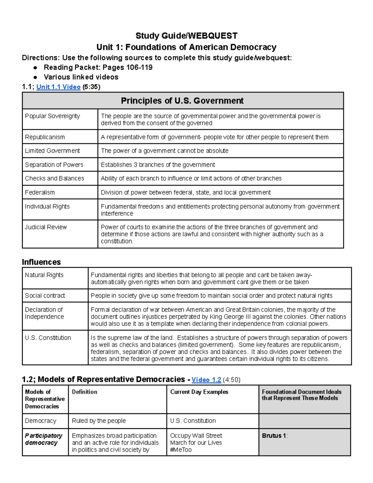 Unit 1: Foundations of American Democracy Study Guide - Studocu