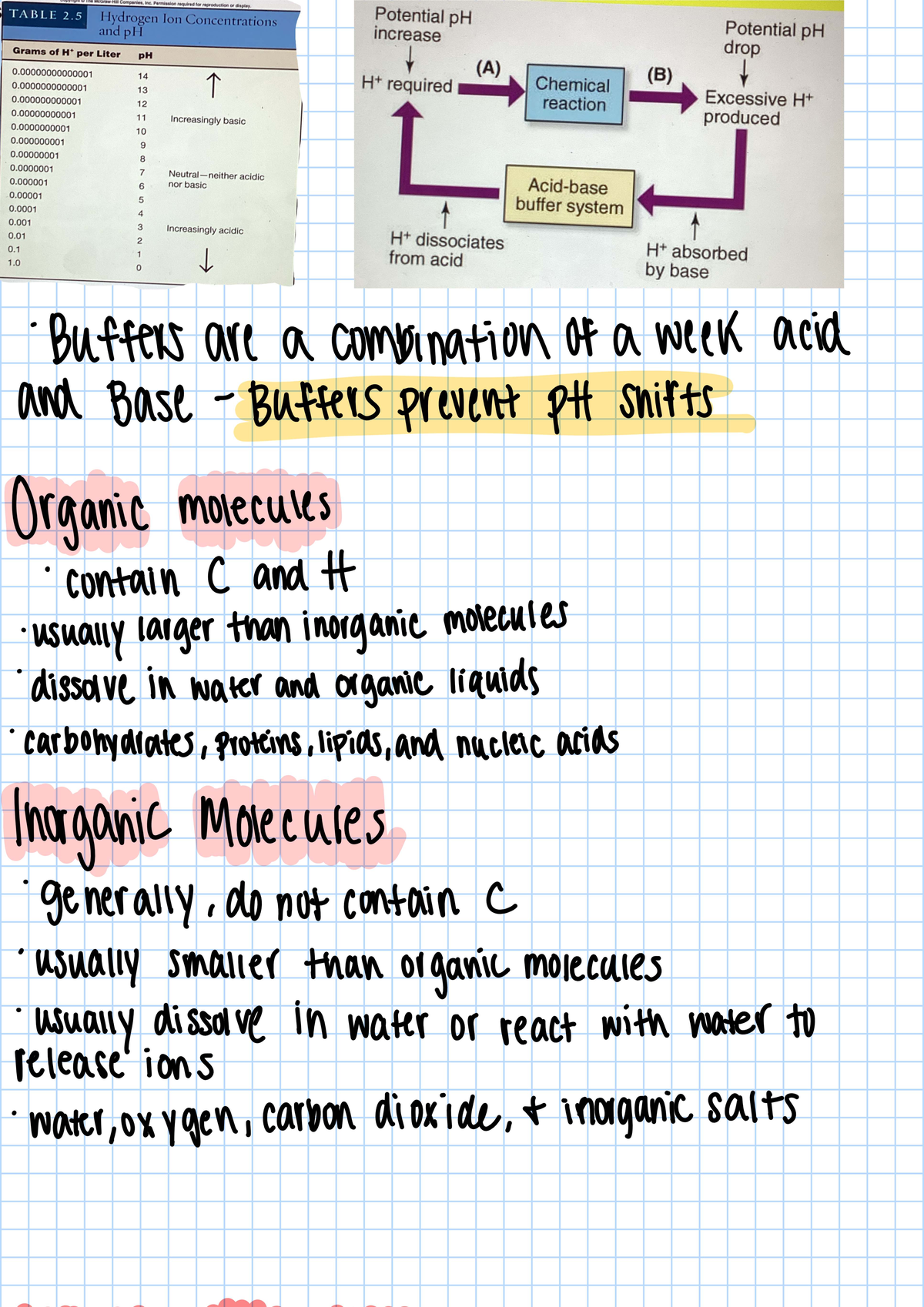 Course Analysis and Study Guide for MA 101: pH and Buffers - Studocu