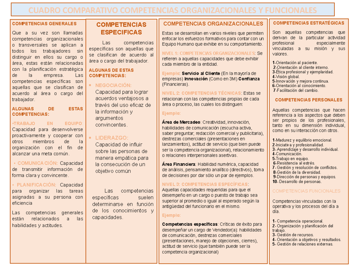 Cuadro Comparativo de Competencias Estratégicas y Personales - Studocu