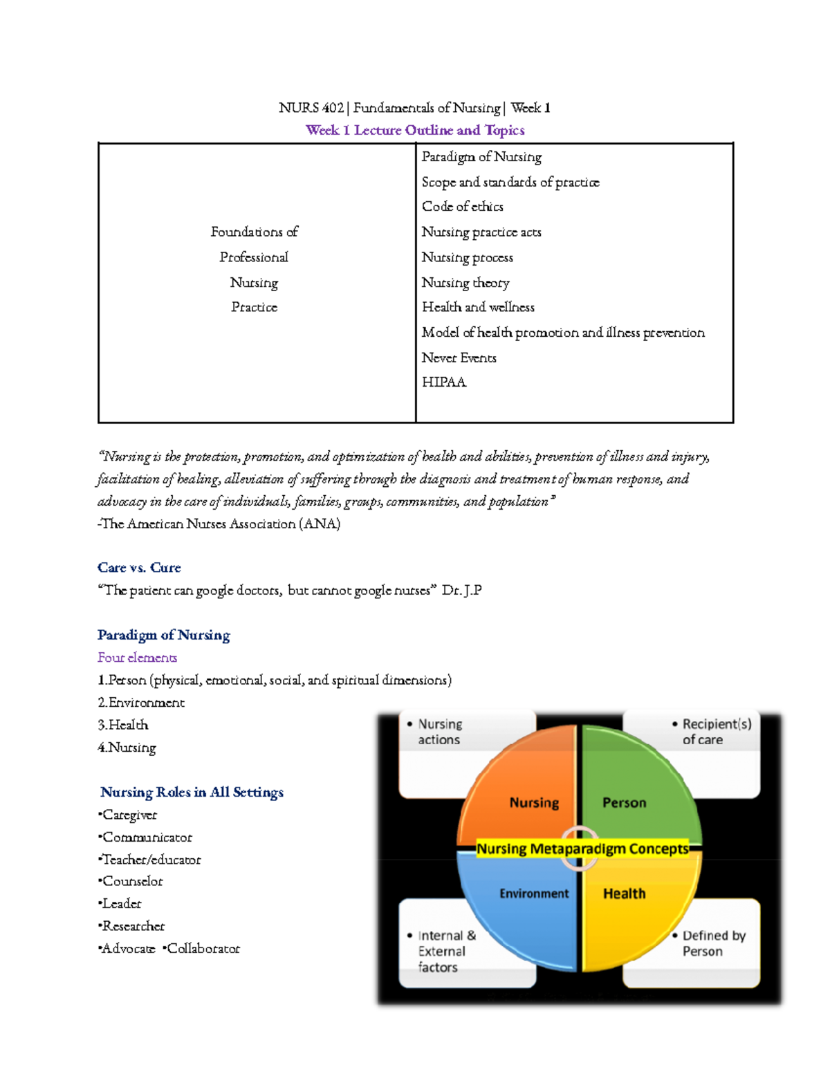 NURS 402 Fundamentals of Nursing Week 1 Lecture Notes and Topics - Studocu
