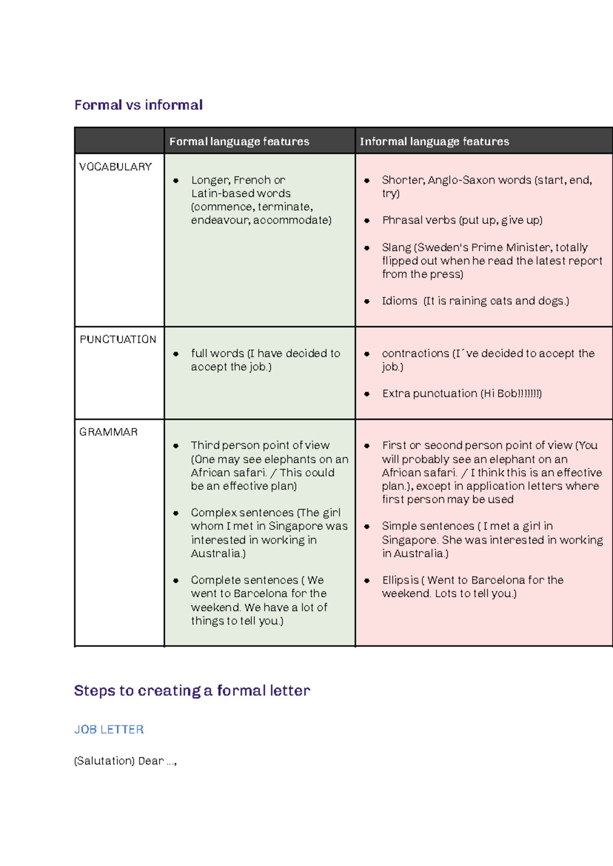 English Formal Letter: Key Differences in Language Styles - Studeersnel