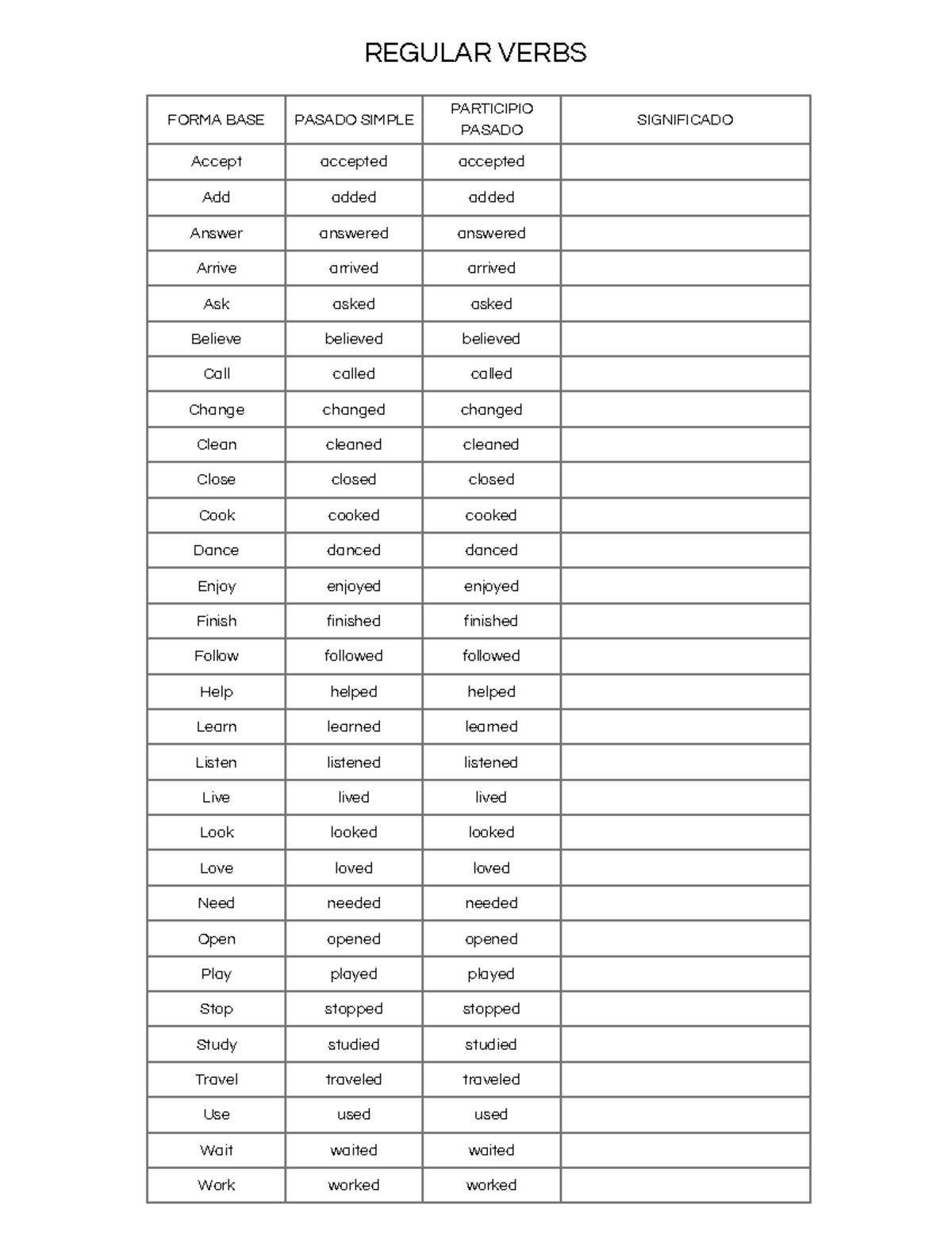 REGULAR AND IRREGULAR VERBS: FORMA BASE Y PASADO SIMPLE - Studocu