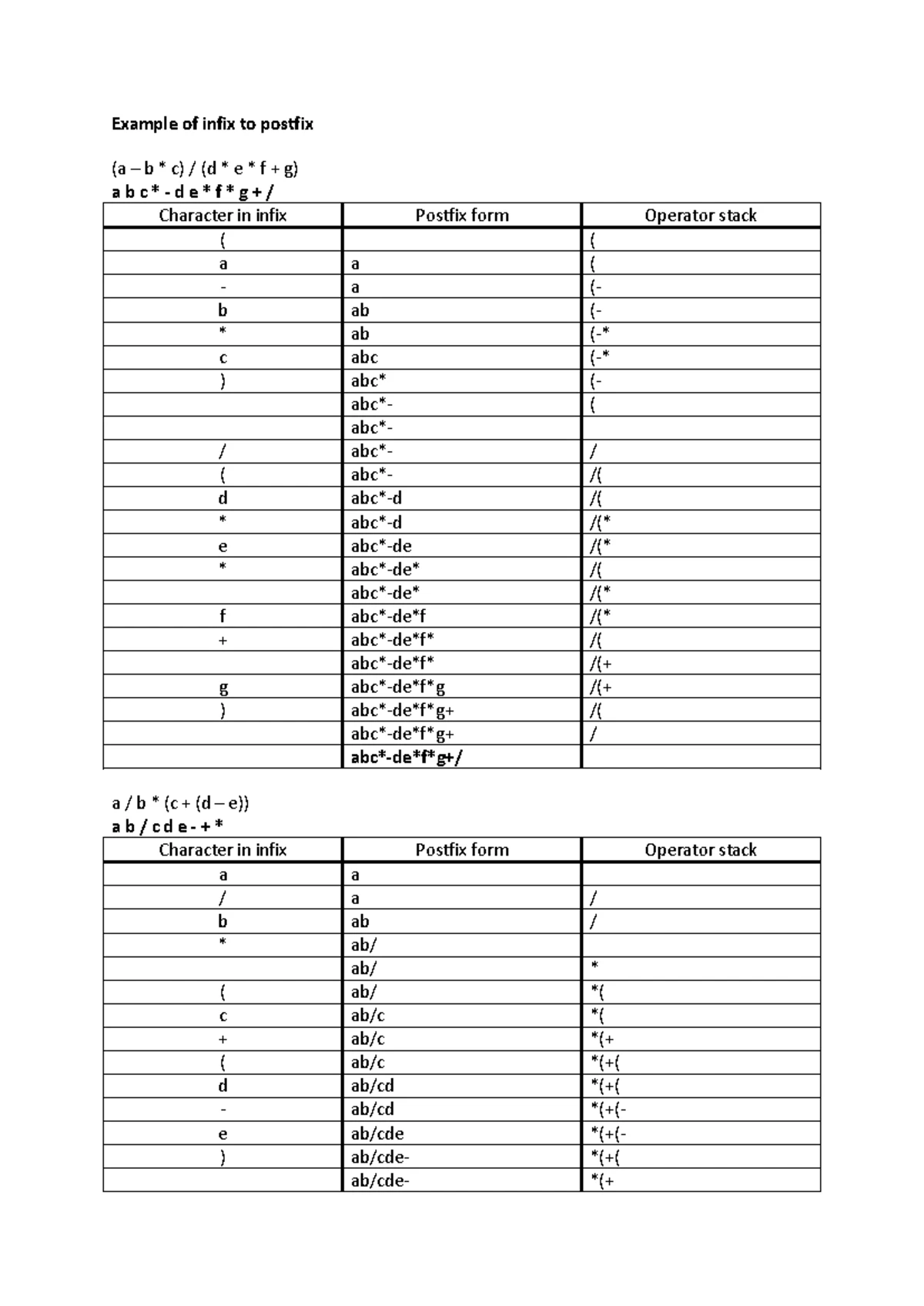 In Class Exercises: Singly Linked Lists and Java Code Implementation ...