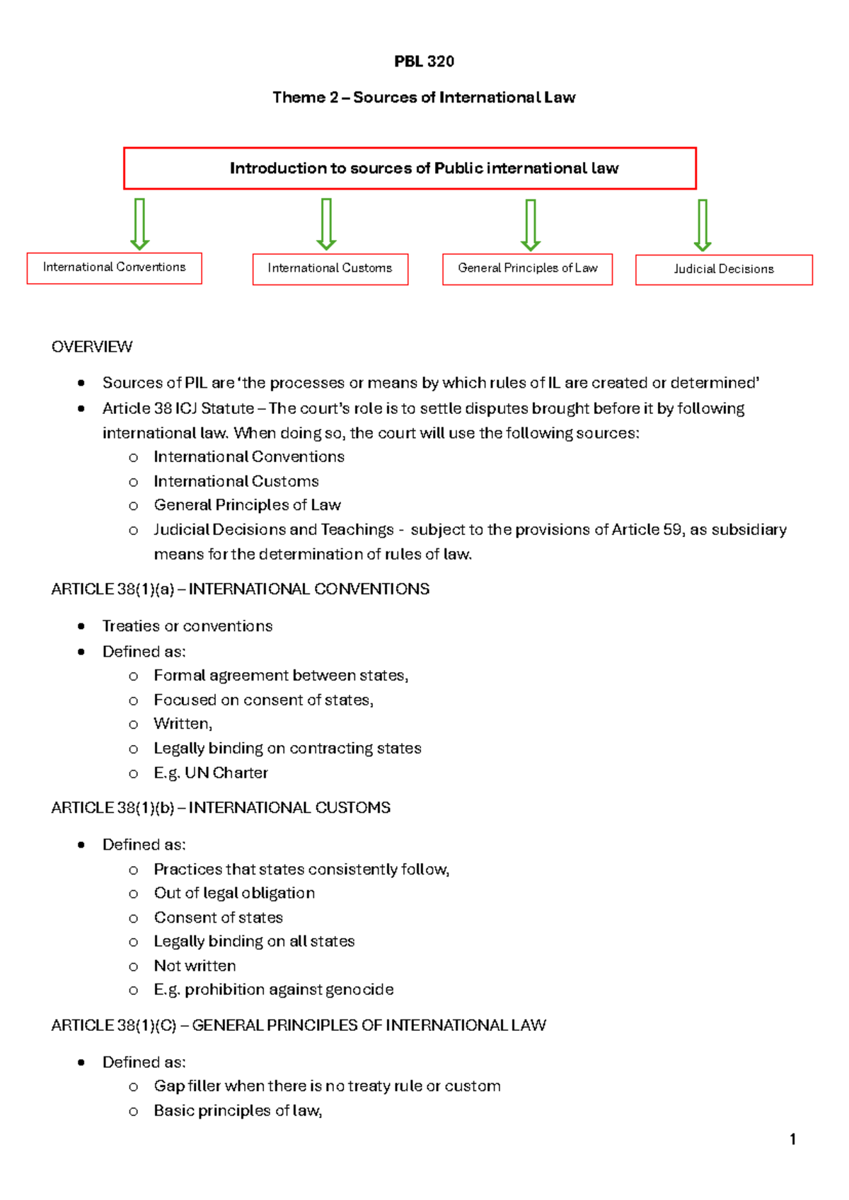 Theme 2 - summary - PBL 320 Theme 2 – Sources of International Law ...