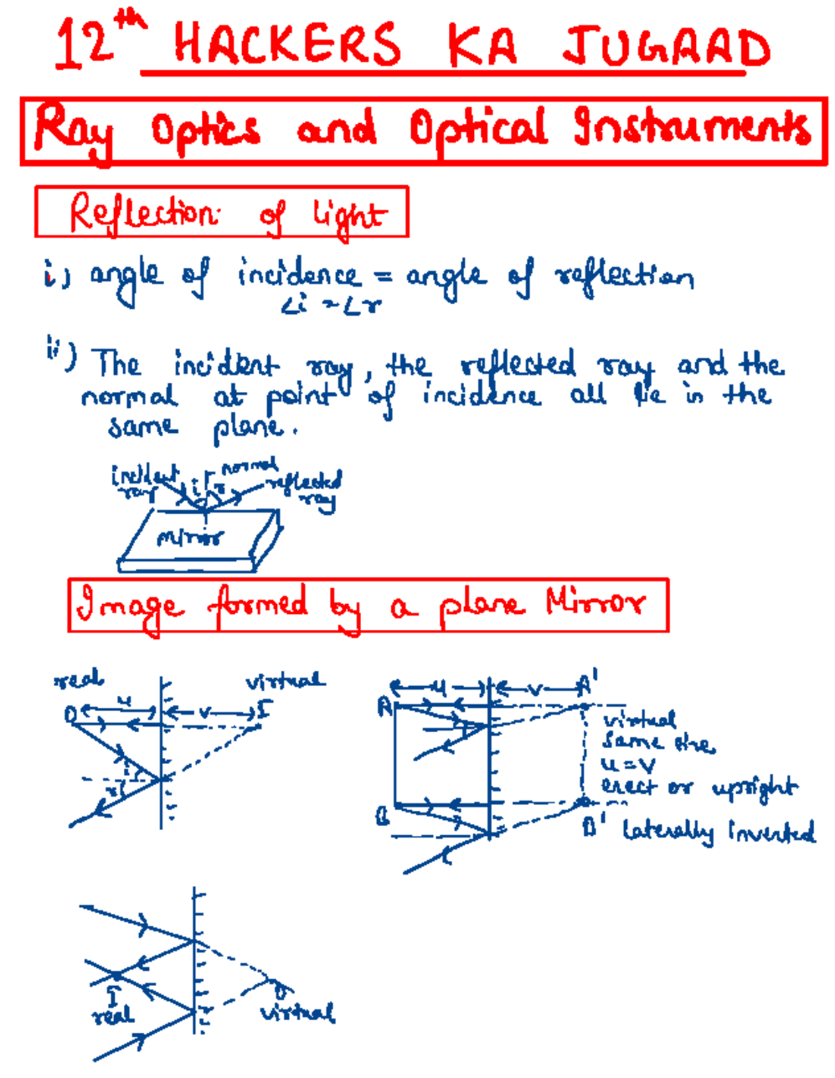 Ray Optics and Optical Instruments: Reflection, Refraction & Lenses ...