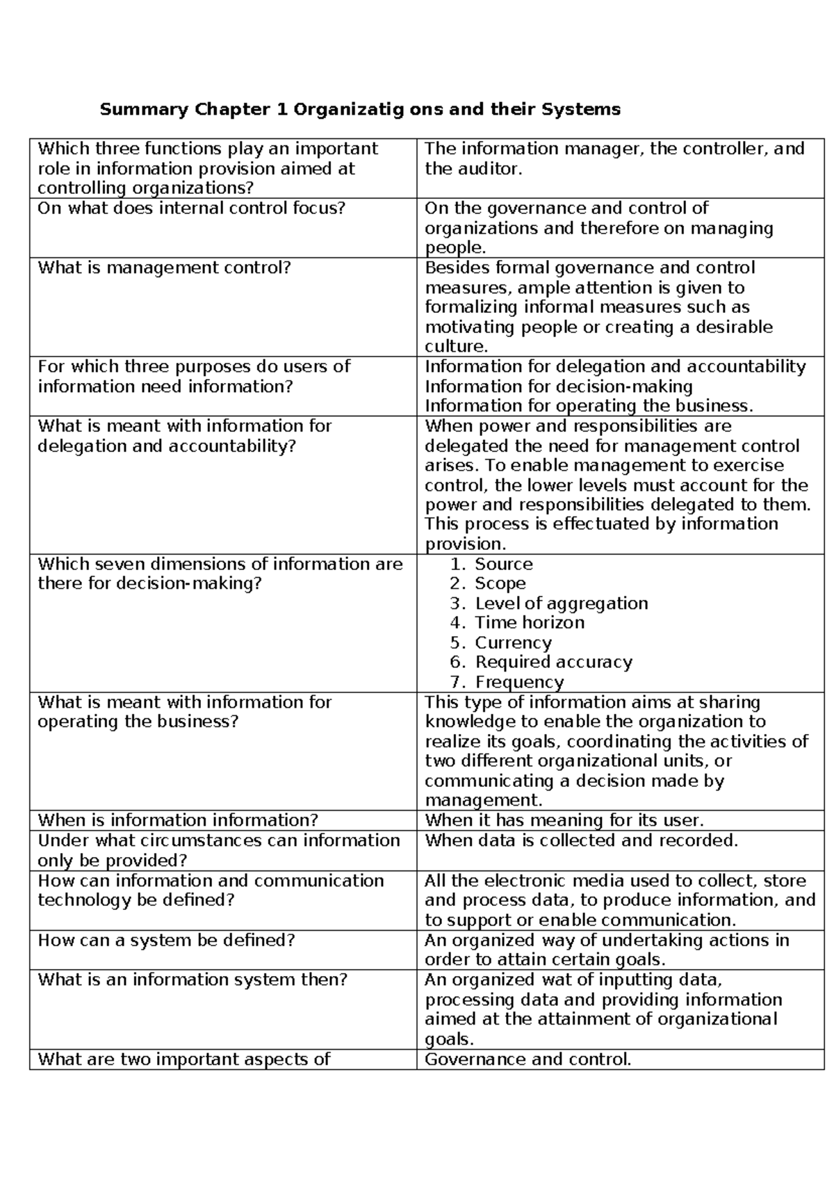 Summary of Chapter 1: Organizations and Information Systems - Studeersnel