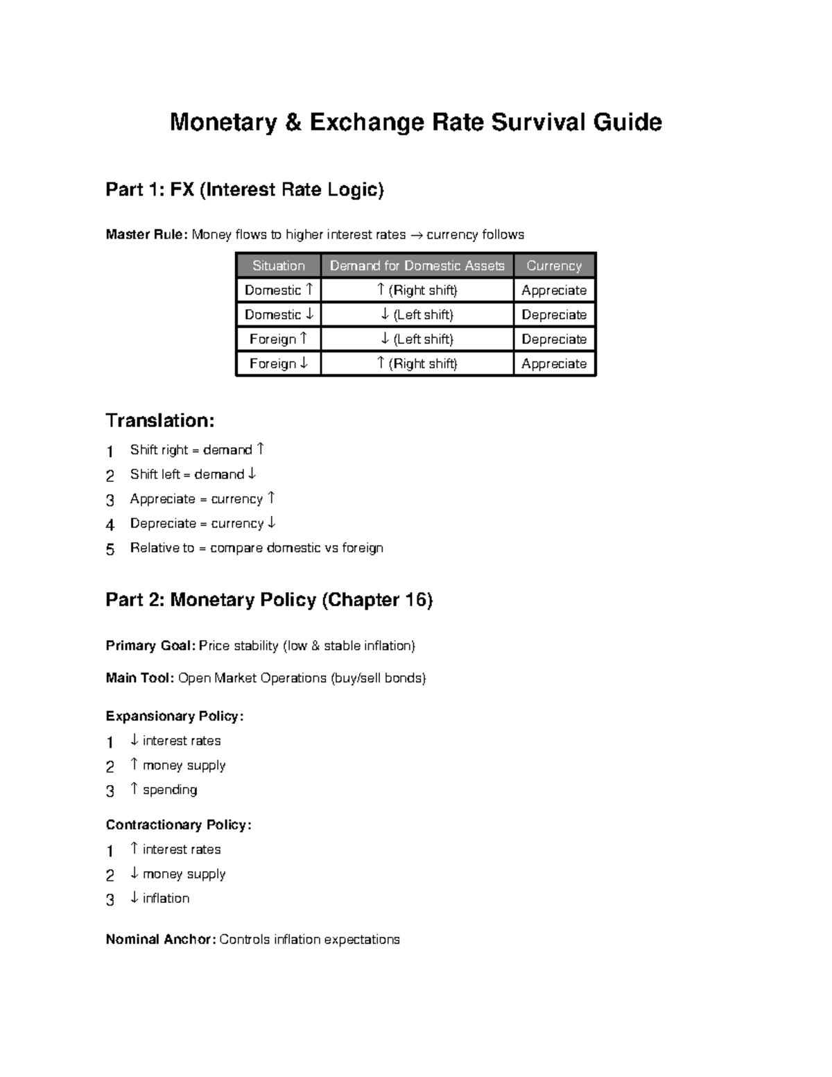 Monetary Exchange Rate Survival Guide: FX & Policy Insights - Studocu