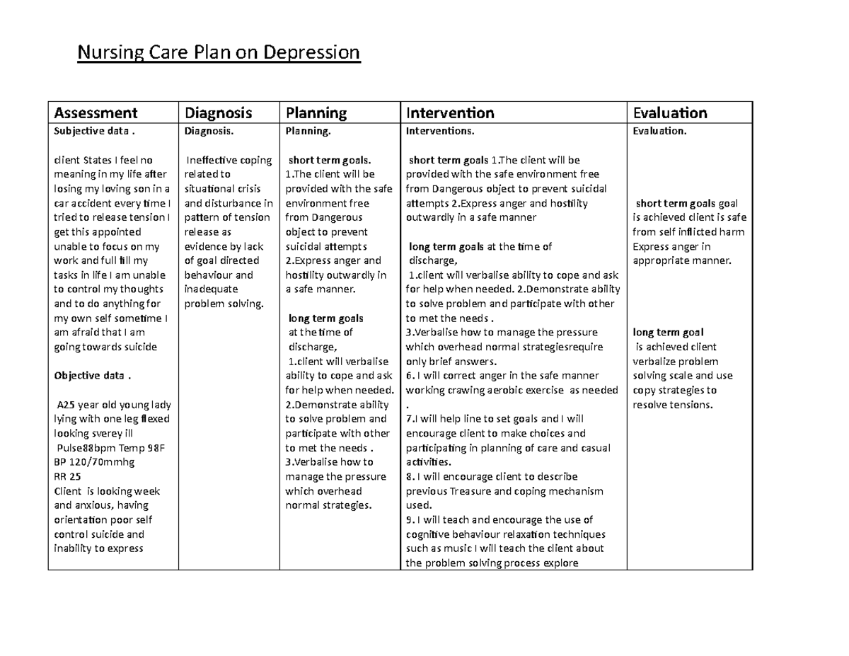 NCP: Comprehensive Nursing Care Plan for Depression Management - Studocu