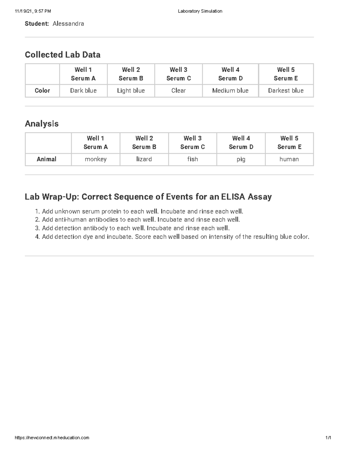 Molecular Evidence in Virtual Lab: ELISA Assay Analysis - Studocu