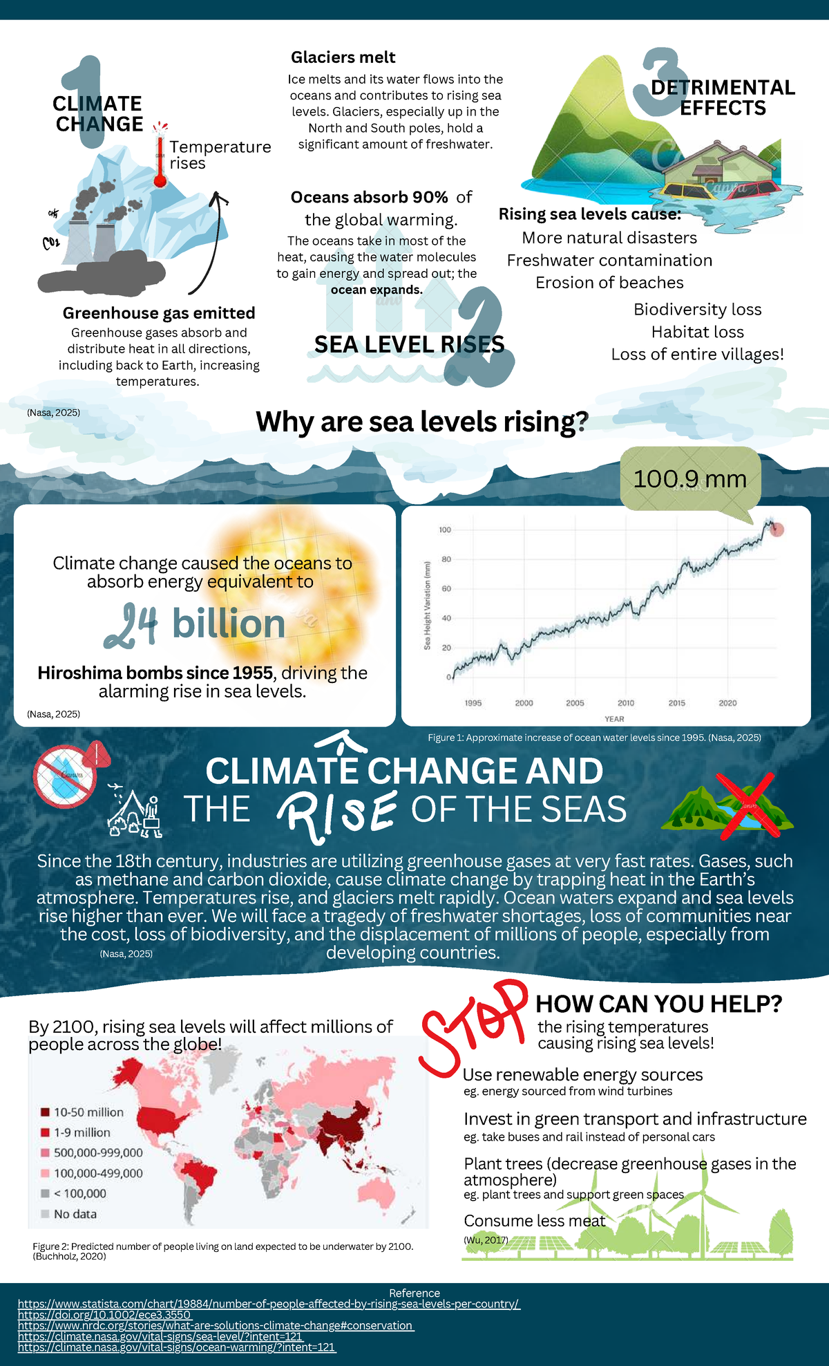 Envsci 1C03 Infographic: Impact of Climate Change on Glaciers and Sea ...