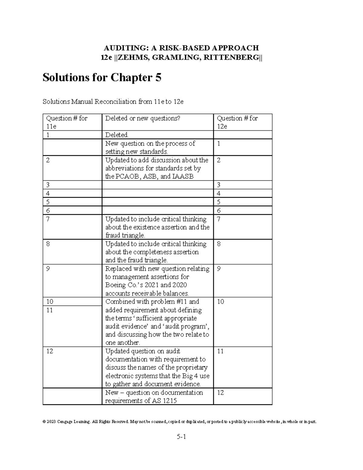 AUDITING: A Risk-Based Approach 12e Johnstone Solutions Manual - Studocu