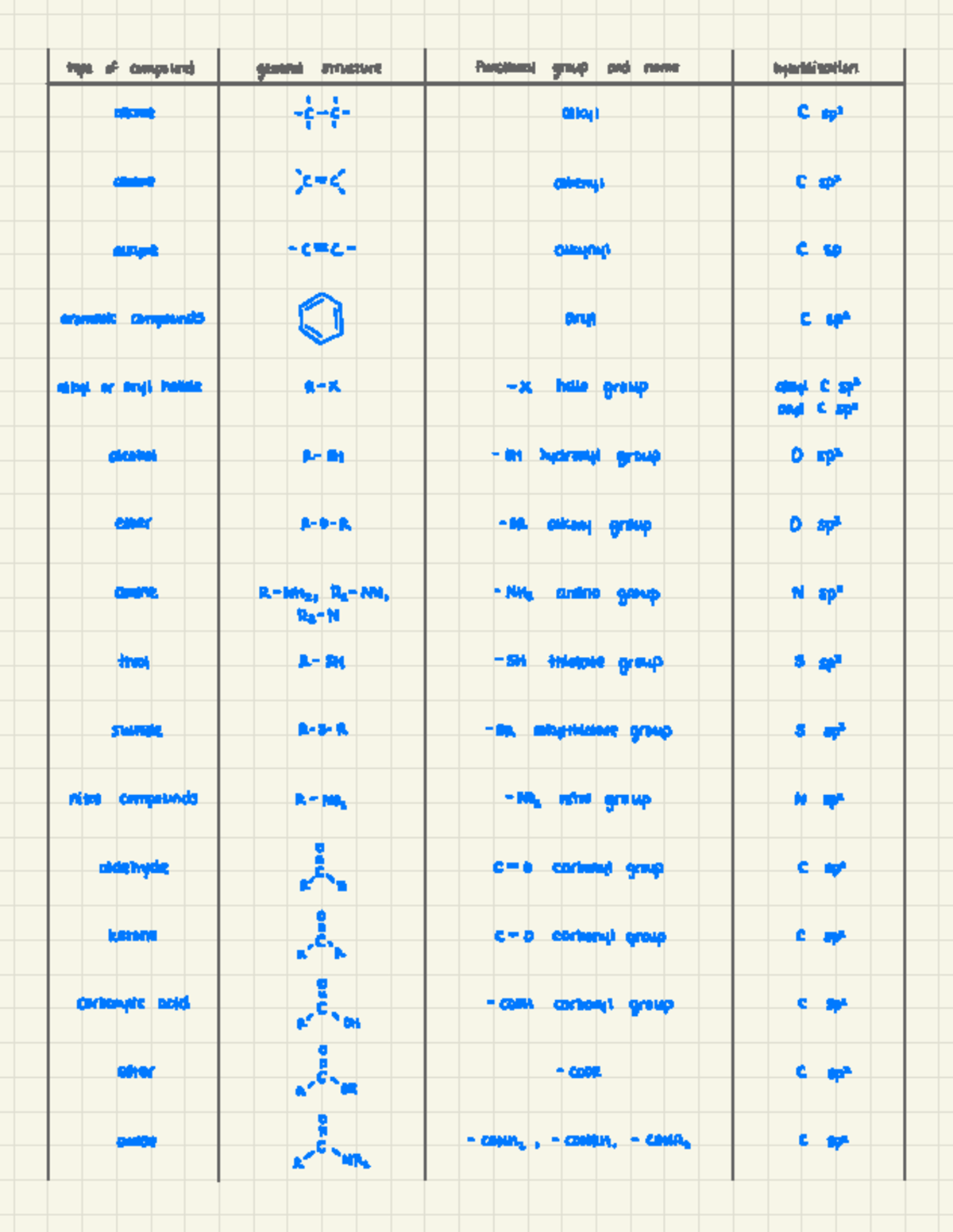 Organic Chemistry: Functional Groups, Isomerism, and Spectroscopy ...