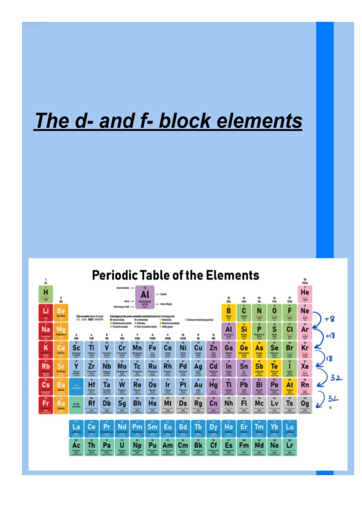 D and F Block Elements: Comprehensive Study Notes (CHEM 101) - Studocu