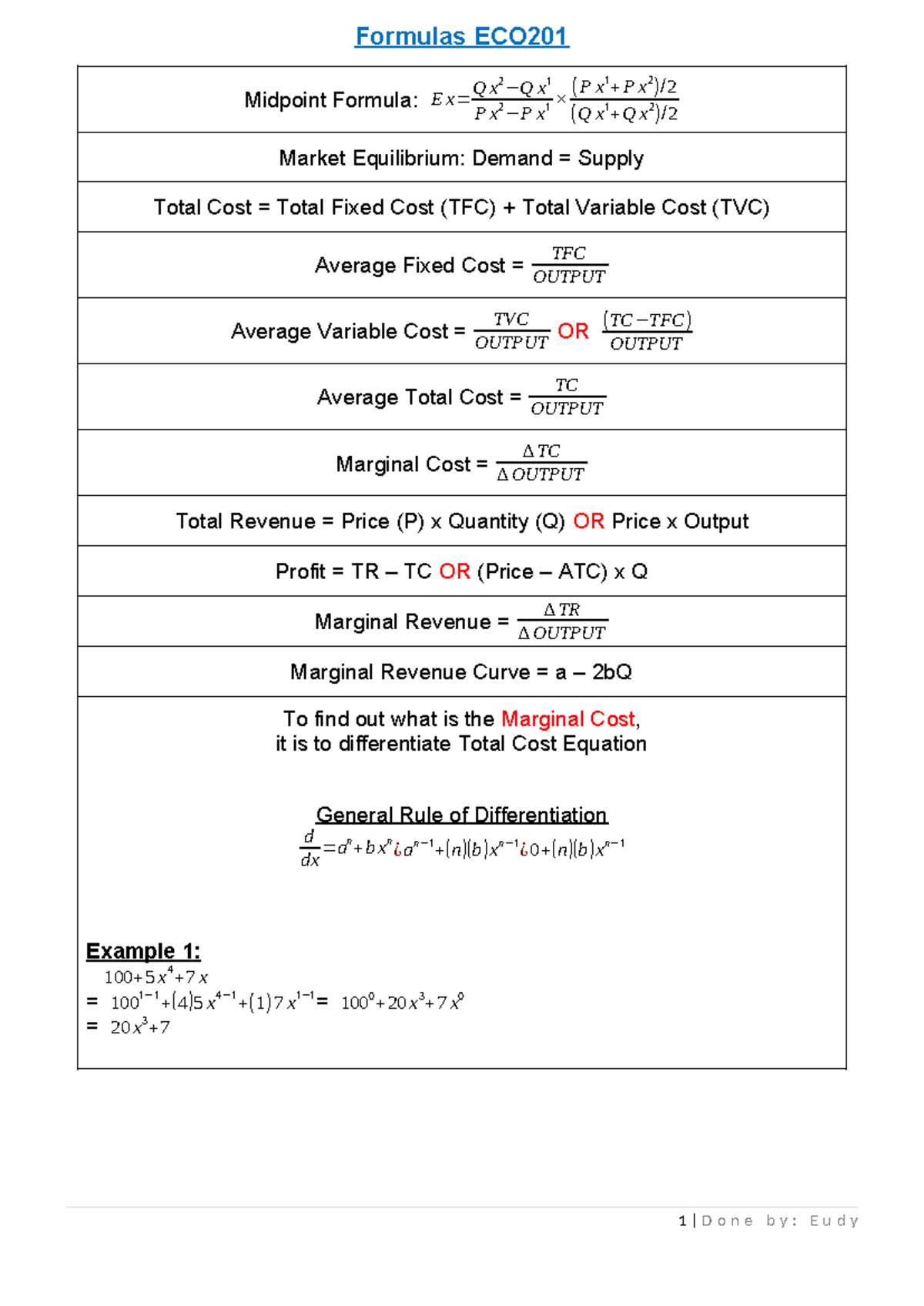 ECO201 Midterm Exam Formula Sheet for Economics Concepts - Studocu
