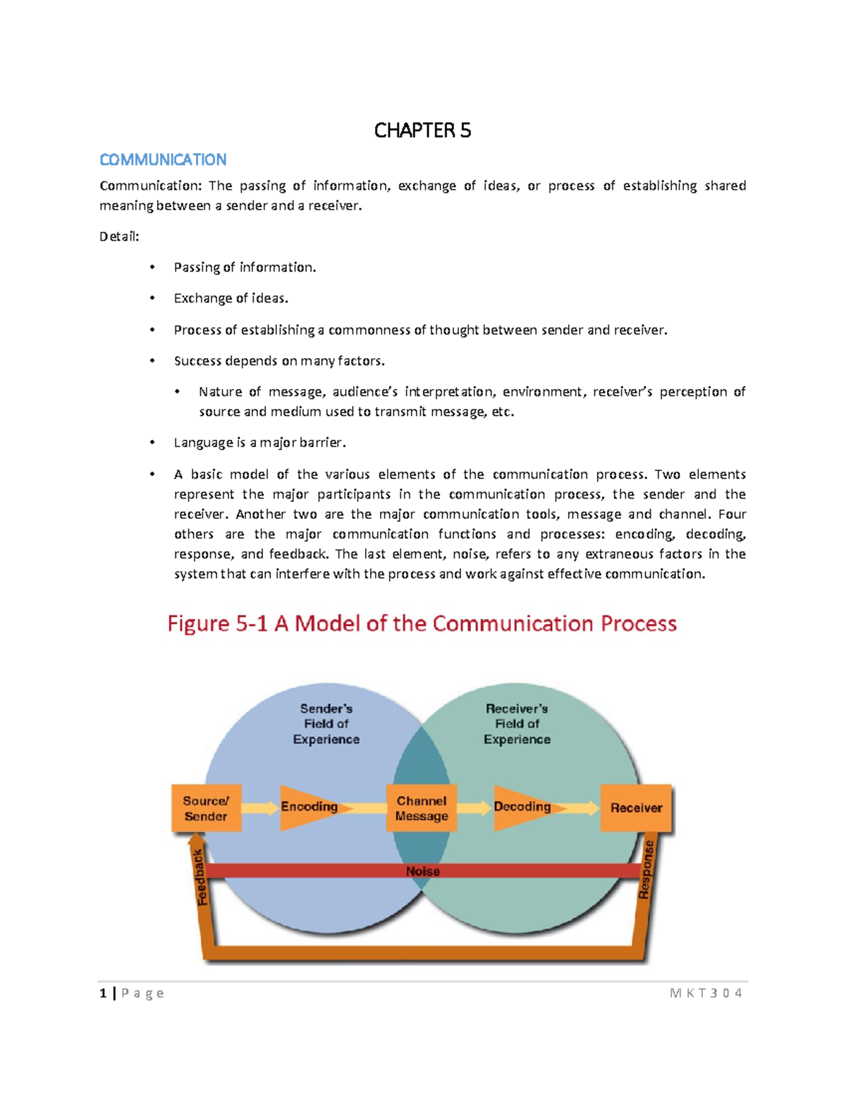 Chapter 5 - Communication Process Overview and Key Concepts - Studocu