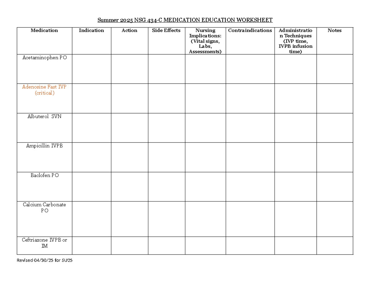 Summer 2025 NSG Medication Education Worksheet: Key Medications ...