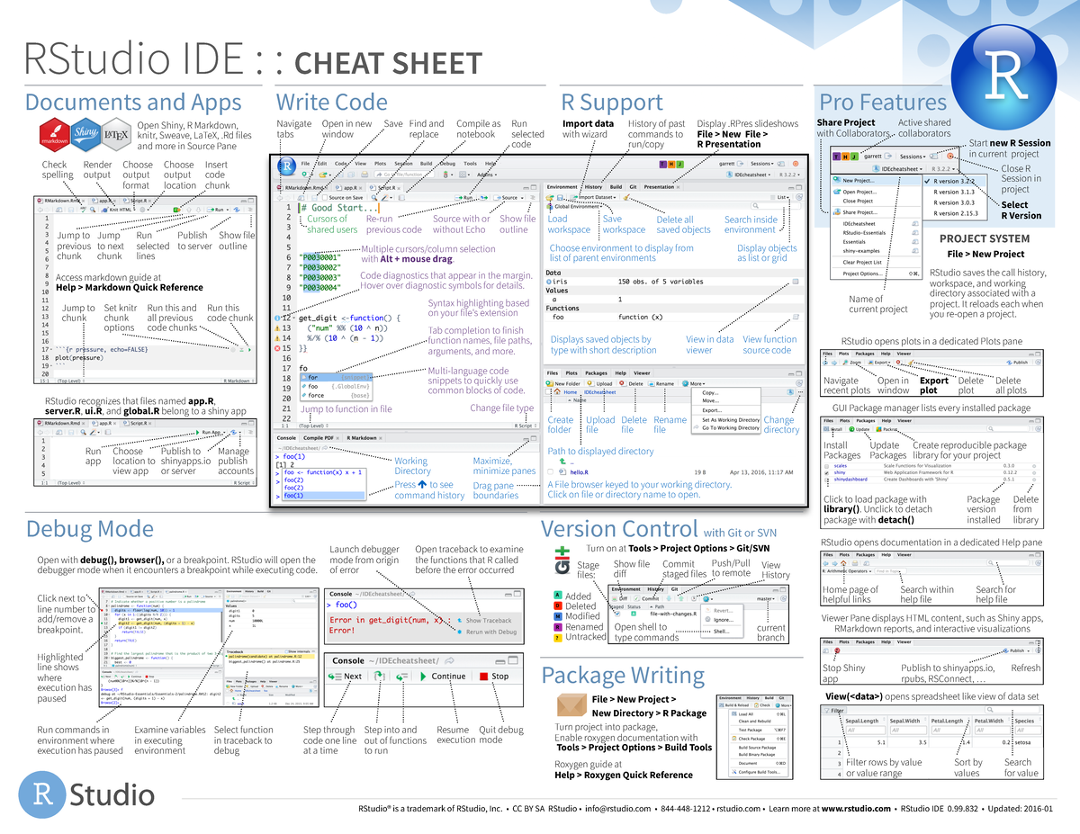 RStudio IDE Cheat Sheet: Essential Features & Shortcuts Guide - Studocu