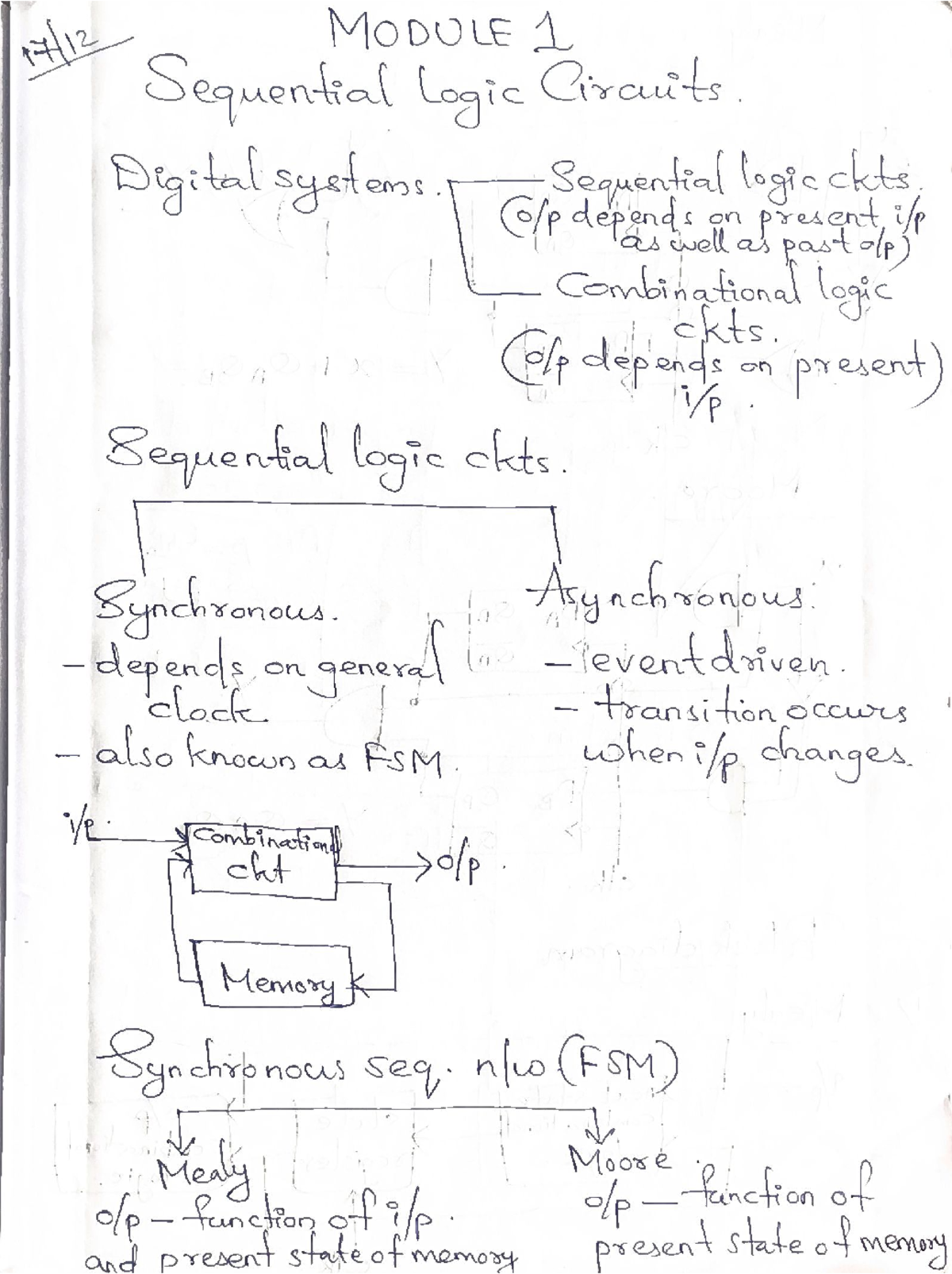 Dsd Notes 2024 Scheme: Module A Overview and Insights - Studocu