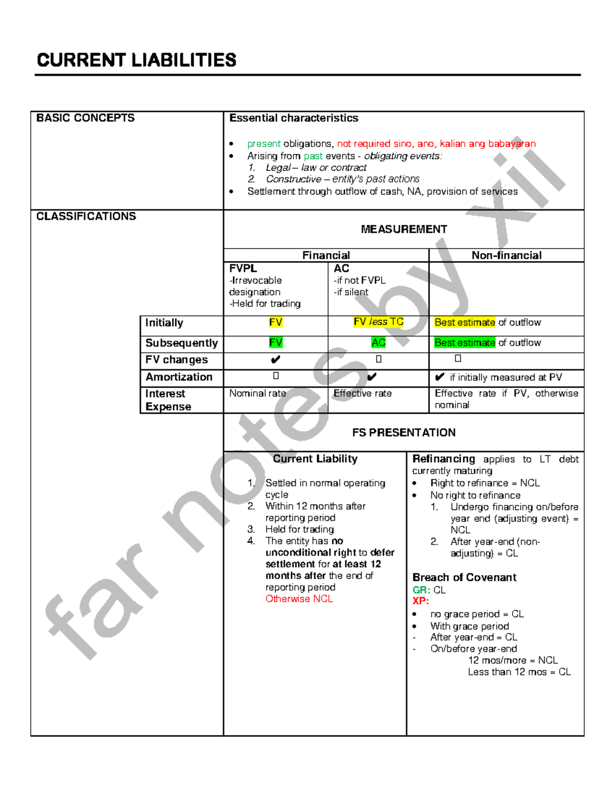 FAR - Current Liabilities and Bonds Payable Reviewer Guide - Studocu