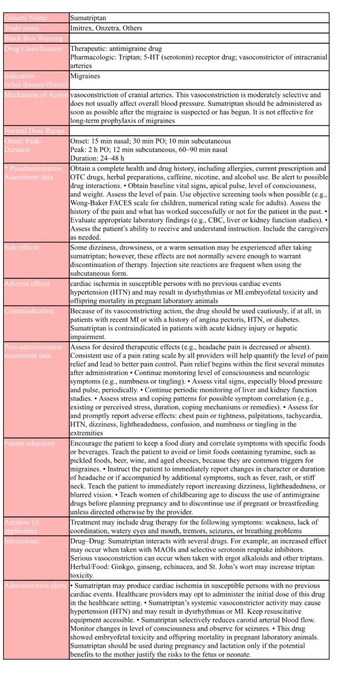 Drug Card Fundamentals: Essential Concepts and Applications - Studocu
