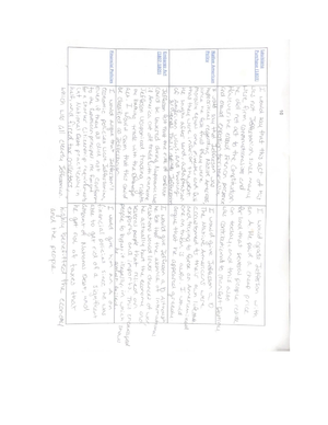 7.06 Worksheet Sorting Activity - 10157 AP Computer Science A Student ...