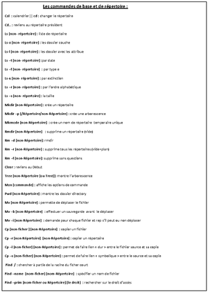 100 NumPy Exercises for Practice and Mastery - Studocu