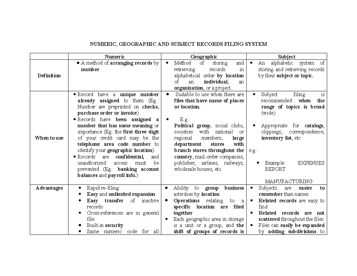 Chapter 4 Notes: Filing Systems - Numeric, Geographic & Subject Records ...