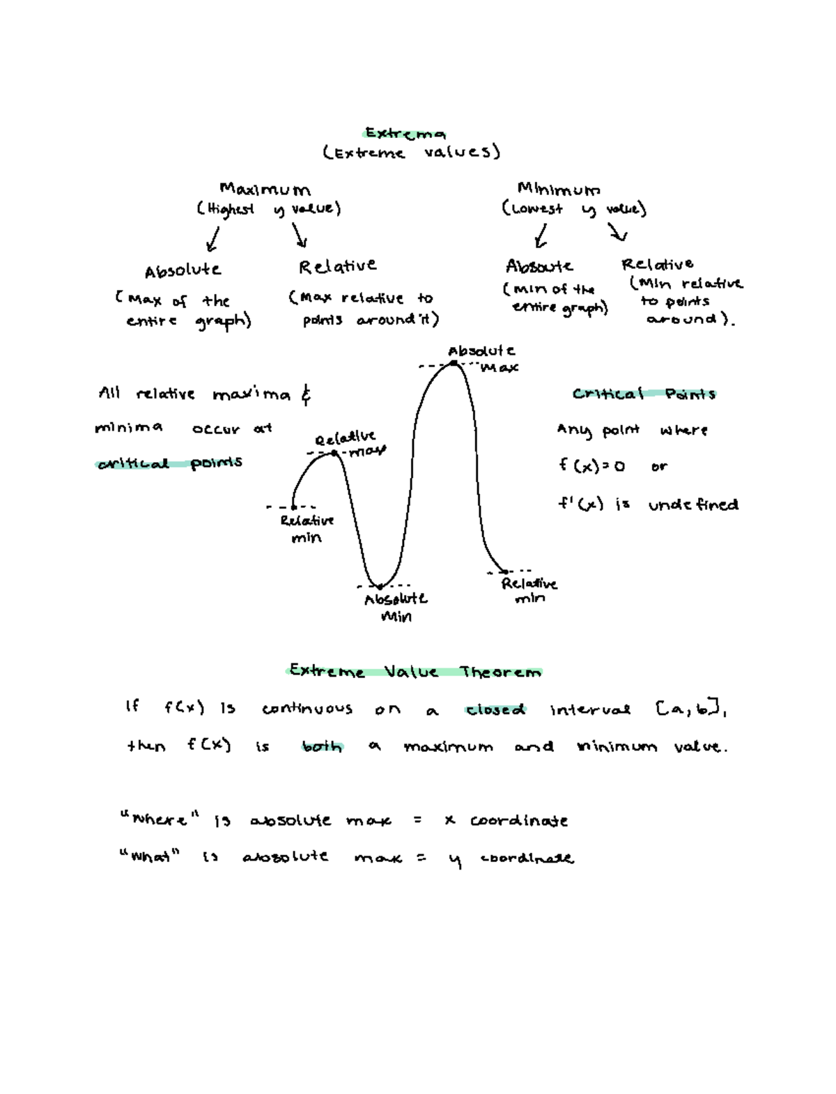 Calculus 1: Chapter 4.3 - Understanding Extreme Values and Theorems ...