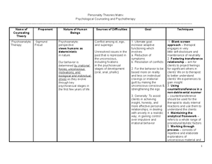 Self-actualization - actualization - Balangi, Rasselle BSPsych 2 ...