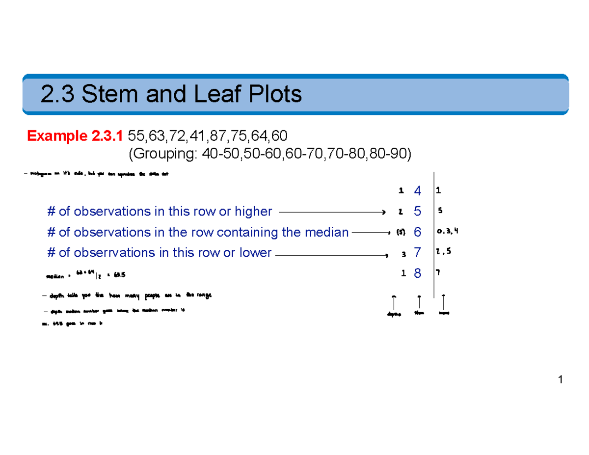 2.3 Stem and Leaf Plots Example Notes for Week 1 - 2 - Studocu