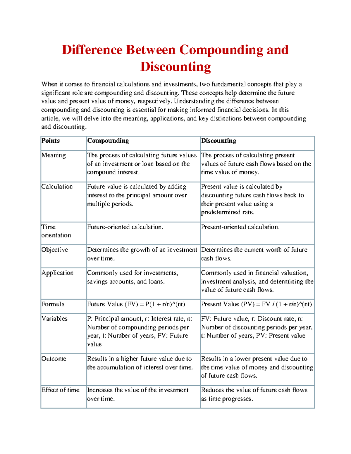 Difference Between Compounding and Discounting - Difference Between ...