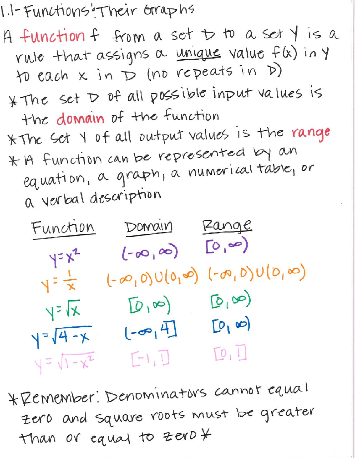 Calc 1.1 Notes: Understanding Functions, Domain, and Range - Studocu