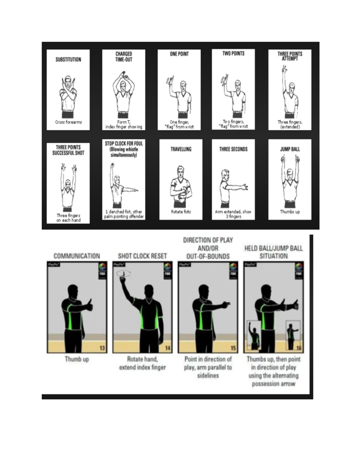 Midterm Lesson: Basketball Rules and Injury Prevention Techniques - Studocu