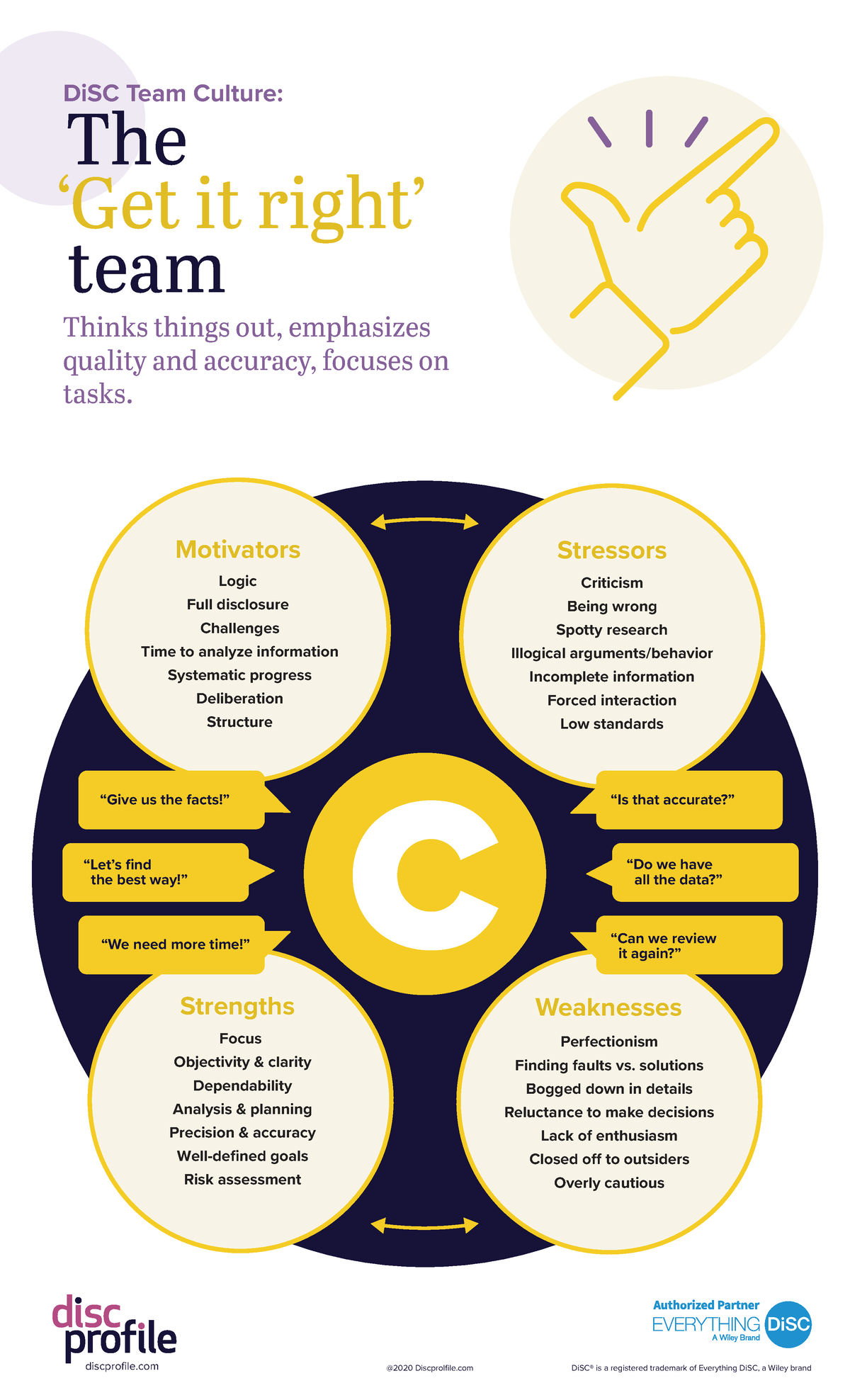 C-Infographic - Psychological assessment kaplan chapter 1 ppt - DiSC ...