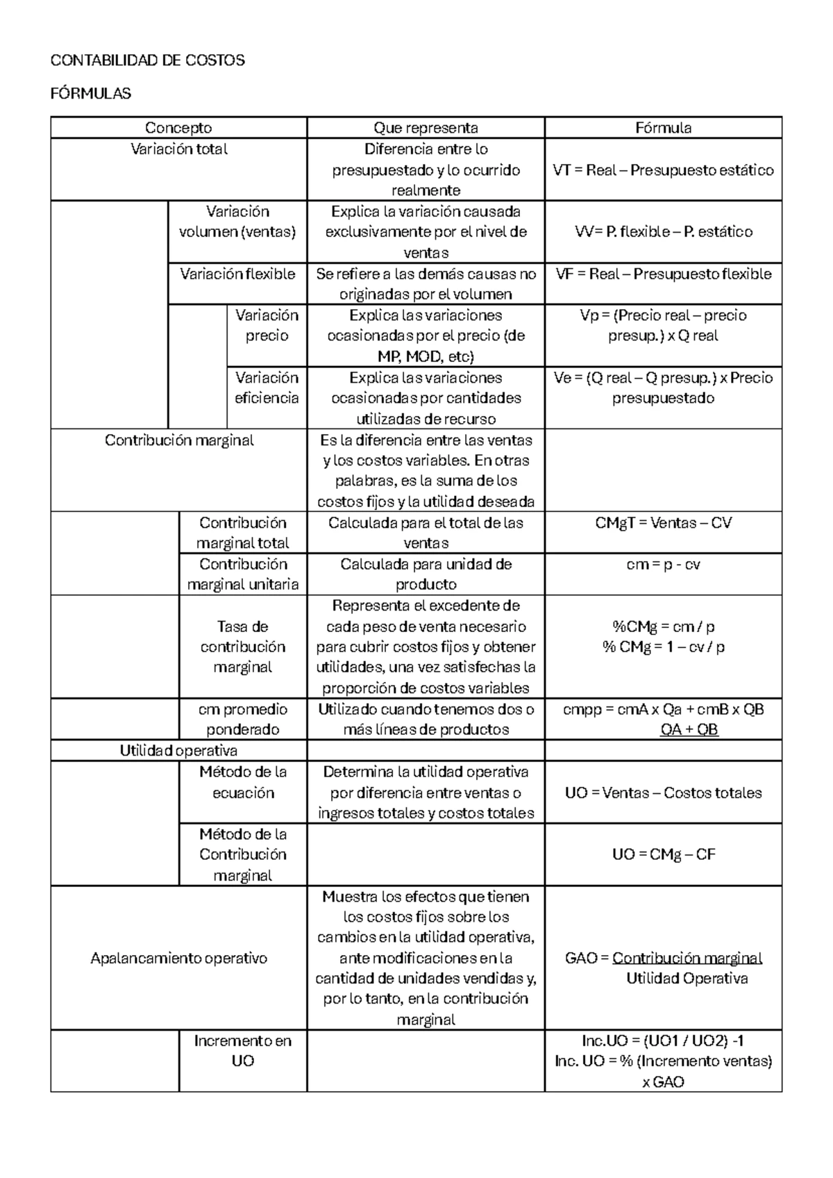 Resumen de Contabilidad de Costos: Teoría General y Aplicaciones M1 y ...