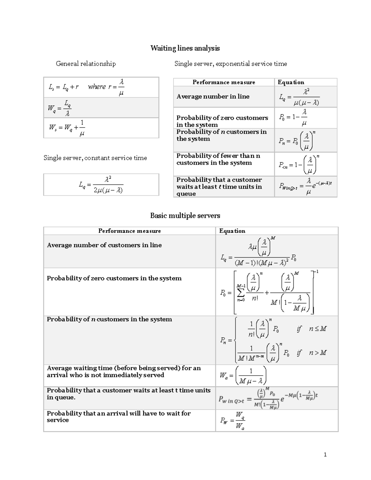 Final Formula Sheet Comm 225 - Waiting lines analysis General ...