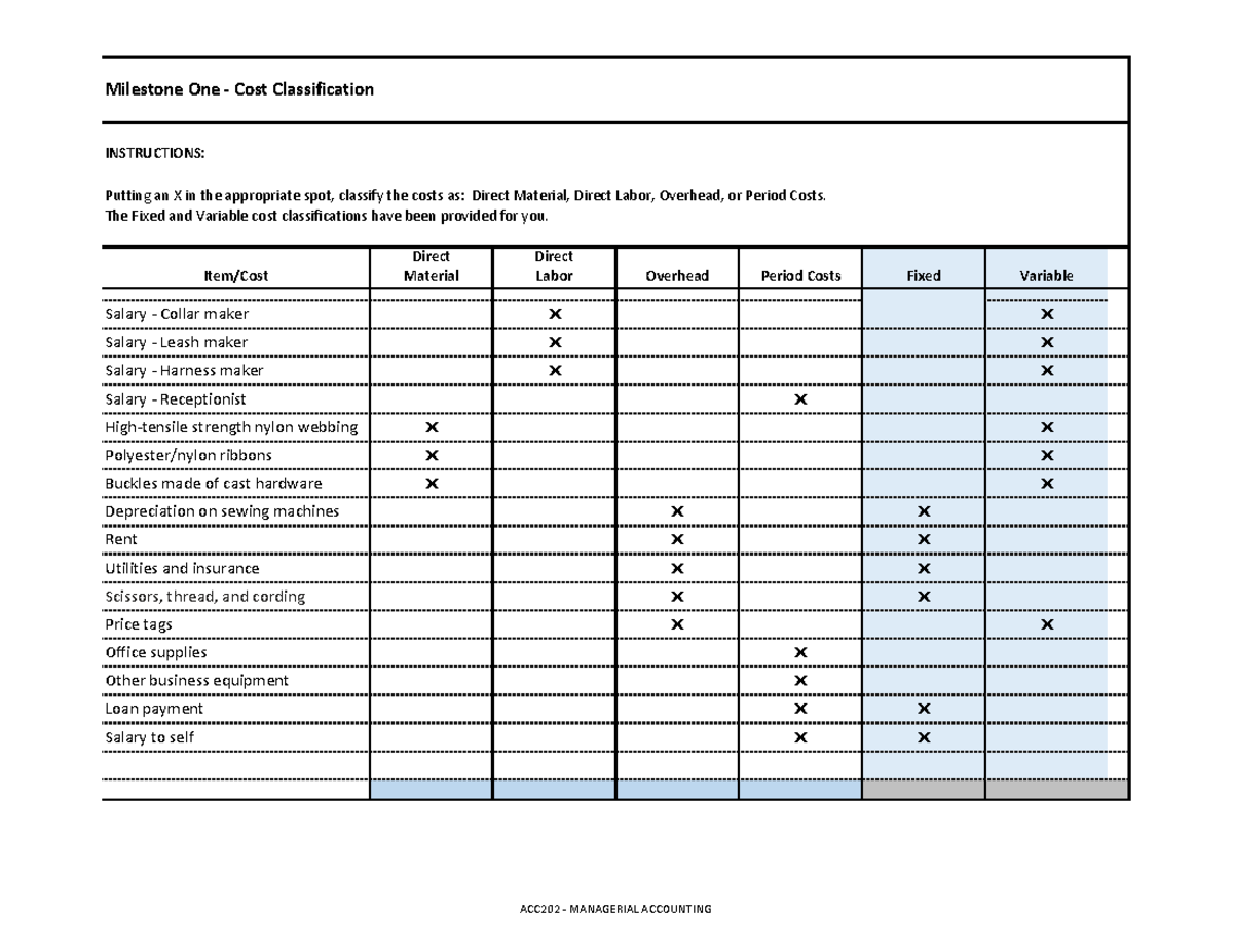 ACC 202 Project Workbook - Cost Classification Milestone One - Studocu