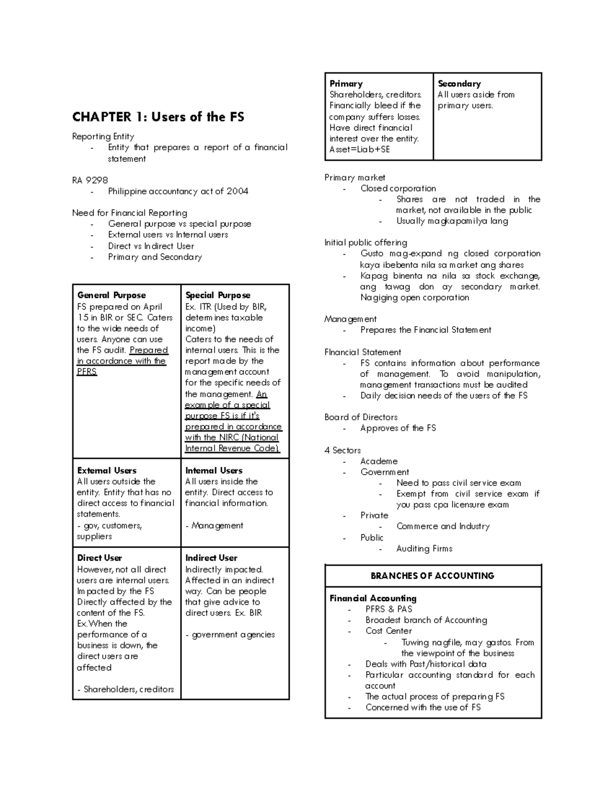 CHAPTER 1: Users of Financial Statements - CFAS Prelims Overview - Studocu