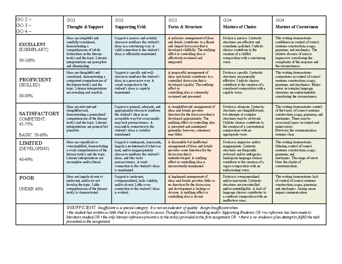 ELA CART Rubric (Are you on the right track?) - GO 2 – GO 3 – GO 4 – GO ...