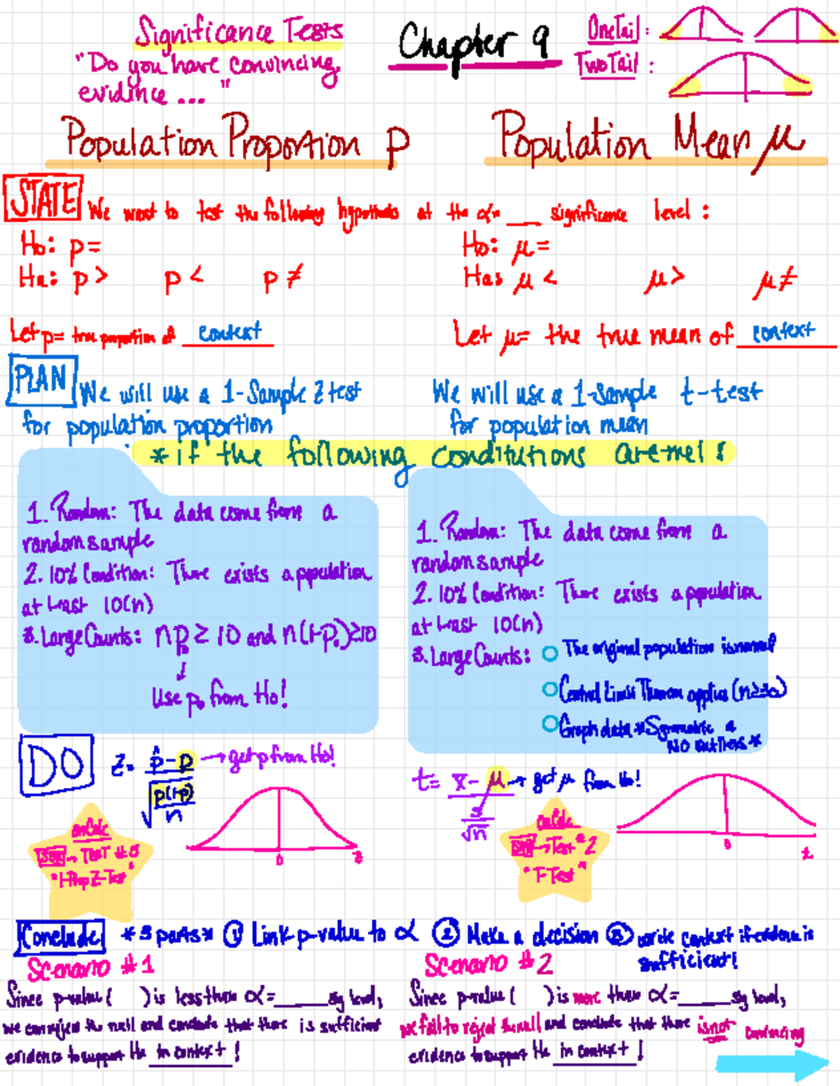 AP Statistics One-Pagers Ch 9: Hypothesis Testing & Evidence - Studocu