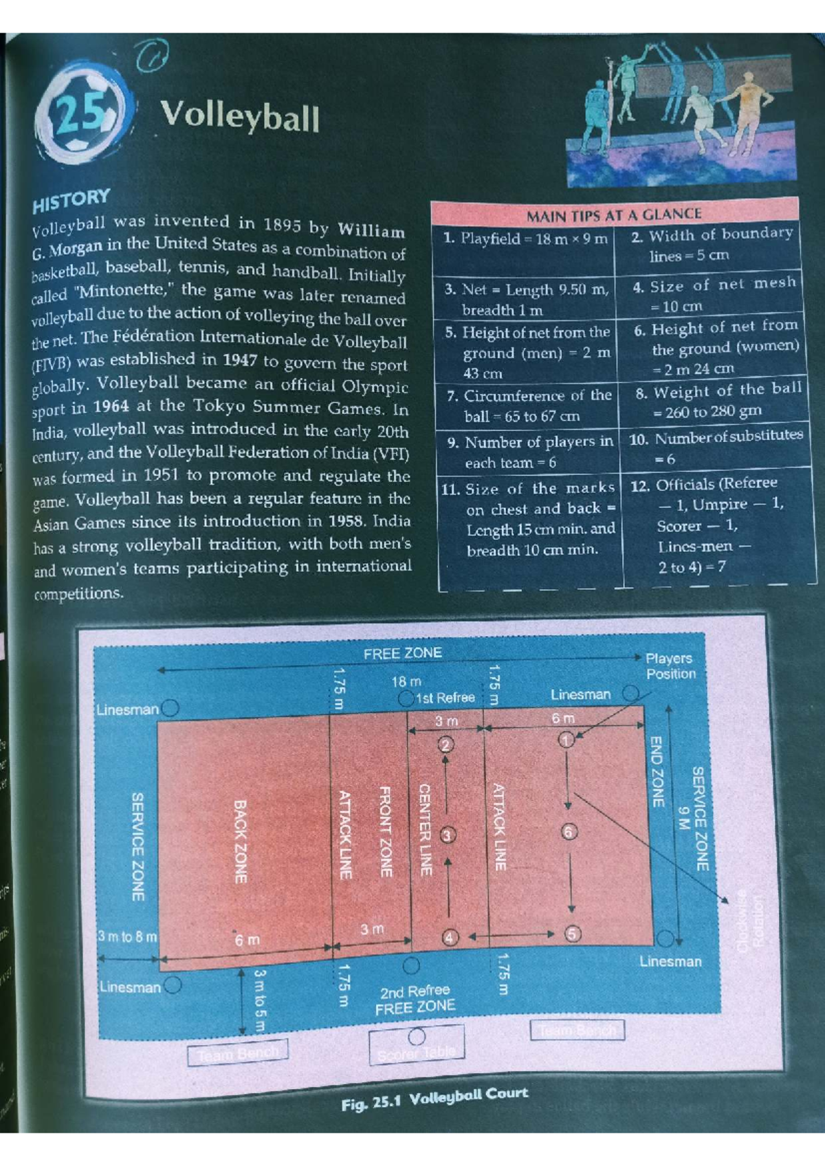 Volleyball History and Key Rules: A Comprehensive Guide (PE 101) - Studocu