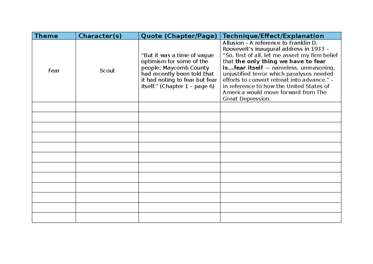 TKAM Quote Table - mhfmv - Theme Character(s) Quote (Chapter/Page ...
