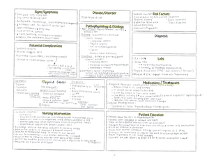 COPD concept map - ABG’s, Chest X-ray, PULMONARY FUNCTION TEST