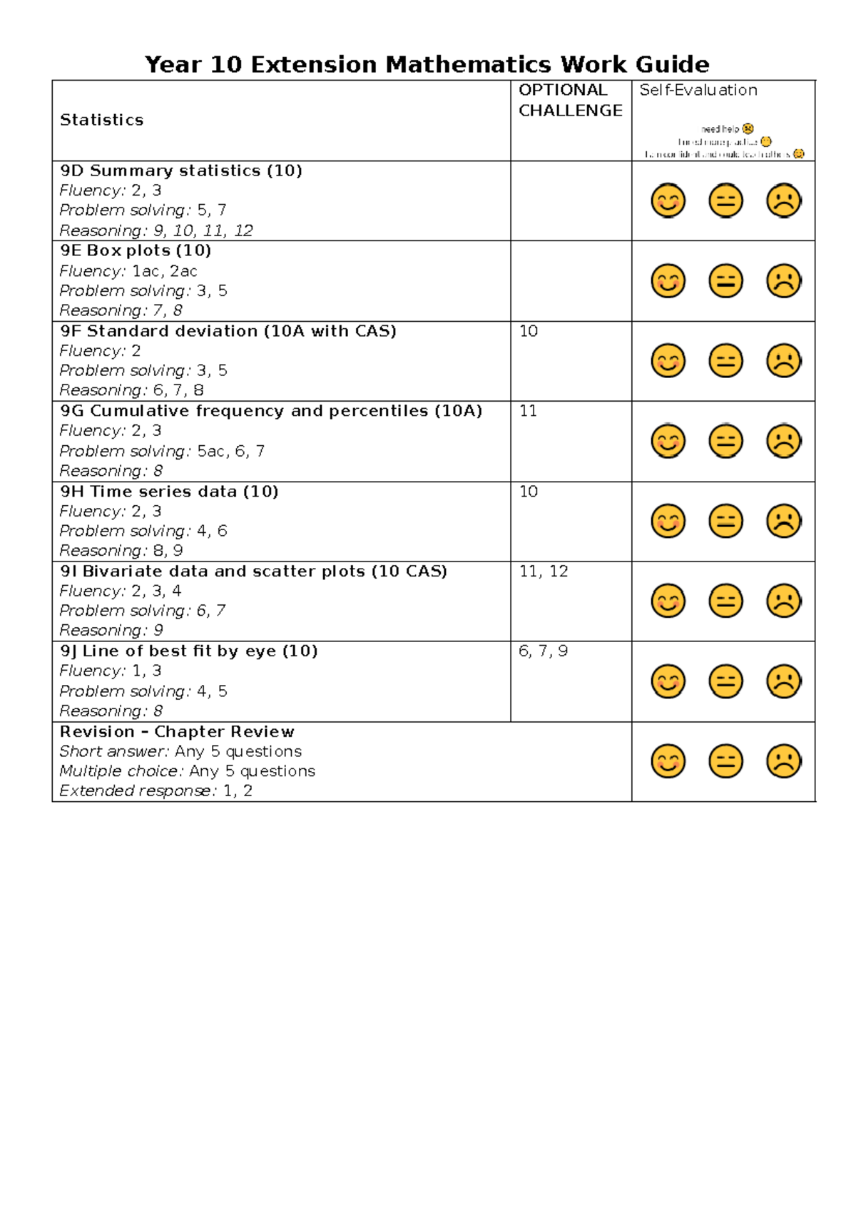 Year 10 Extension Maths Work Guide: Statistics Summary & Review - Studocu