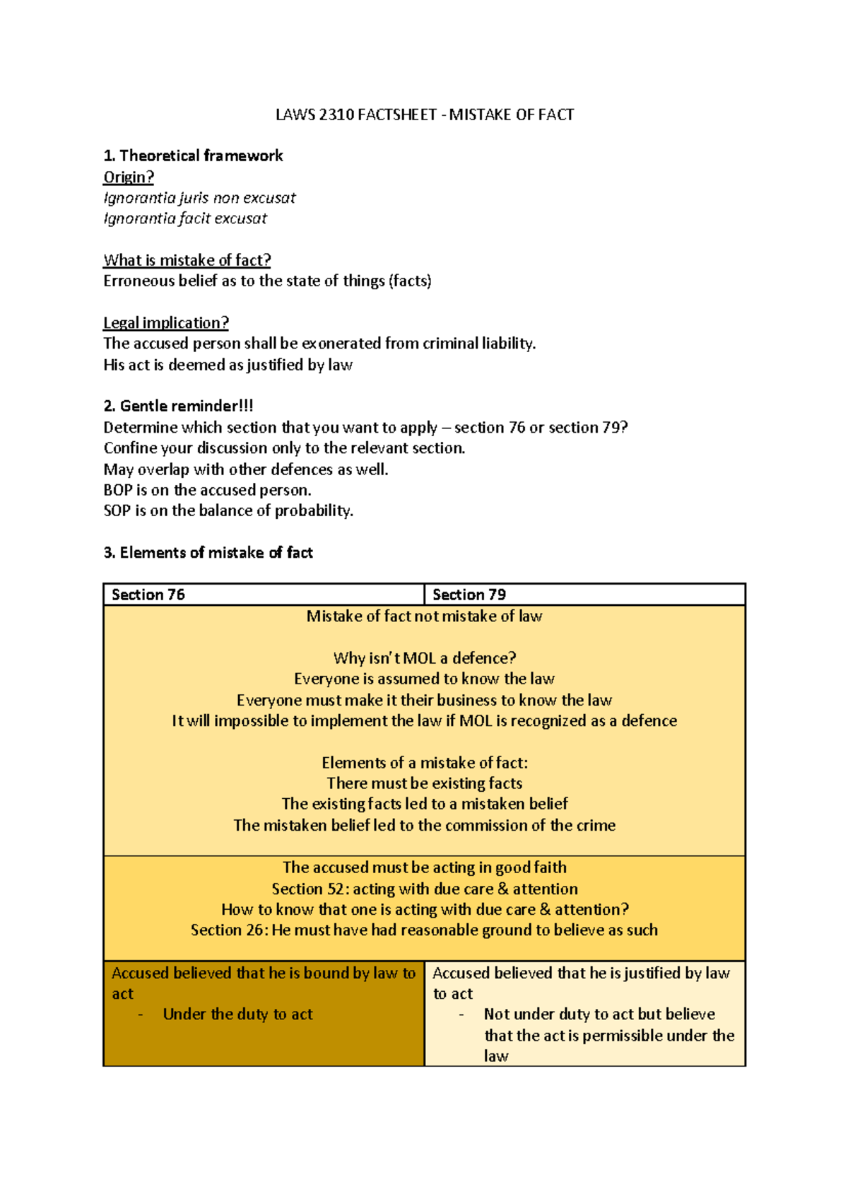 2310 Factsheet WEEK 5 Mistake OF FACT - LAWS 231 0 FACTSHEET - MISTAKE ...