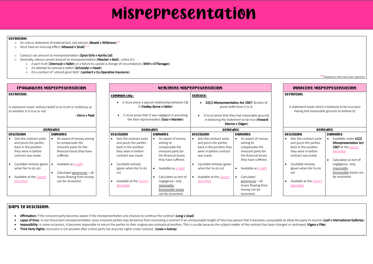 Misrepresentation contract - Definition: o An untrue statement of ...