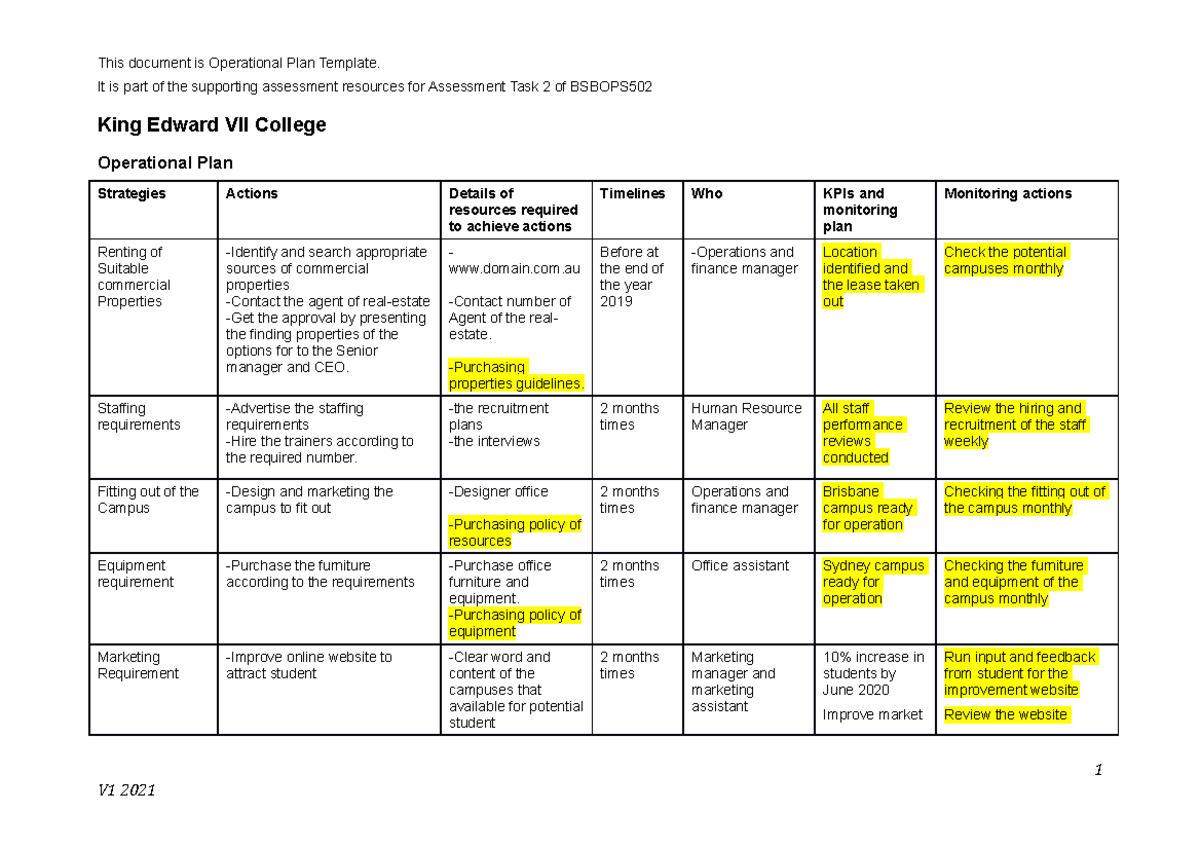 BSBOPS Assessment Task 2: Operational Plan Template Guide - Studocu