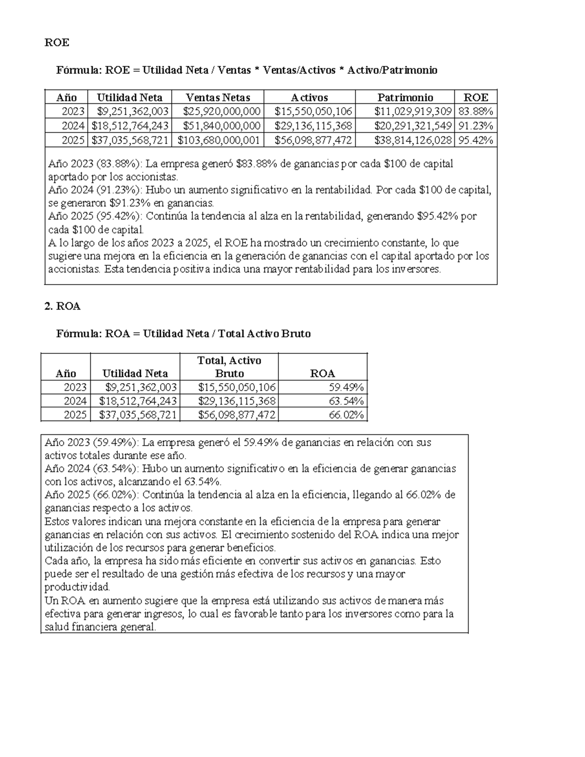 Analisis DE LA Rentabilidad - ROE Fórmula: ROE = Utilidad Neta / Ventas ...