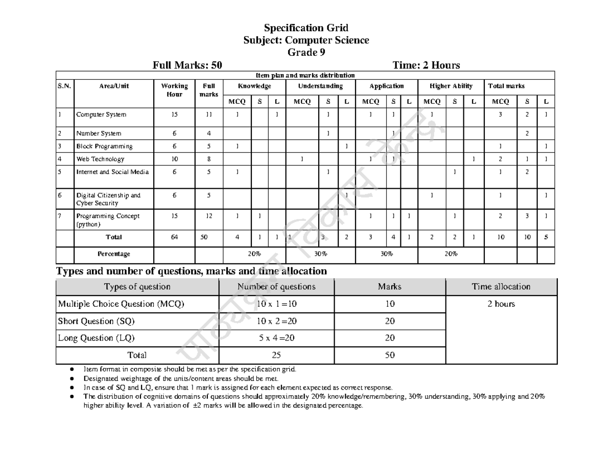 Specification Grid & Model Questions for CS Grade 9 (2082-04-29) - Studocu