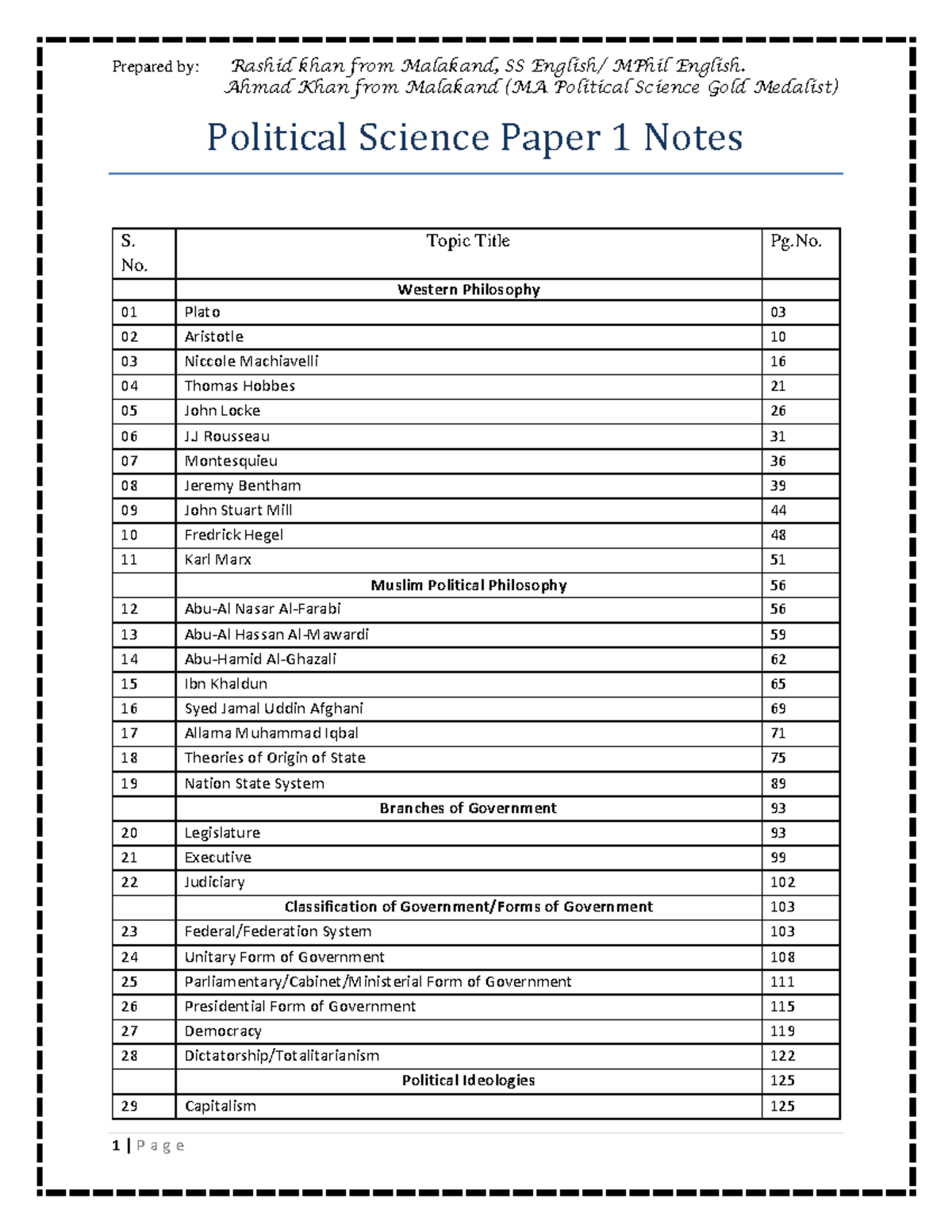 Political Science Paper 1 Notes (PS101) - Key Philosophers & Concepts ...